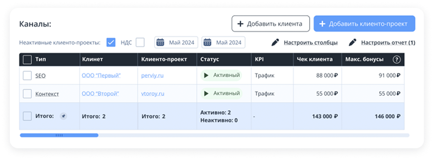 Каналы