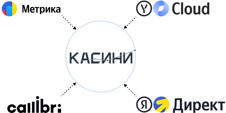 Интеграции