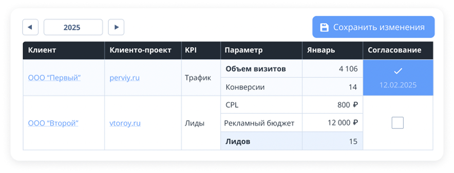 Планирование