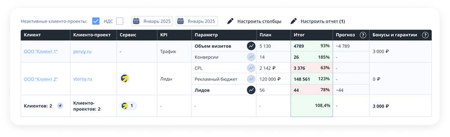 Статистика